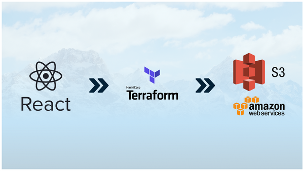 Deploy Frontend Apps on S3 & CloudFront using Terraform